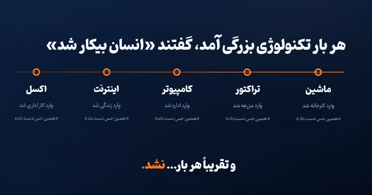 هوش مصنوعی شاید شغلت را نگیرد؛ اما ممکن است بازار کارت را نصف کند